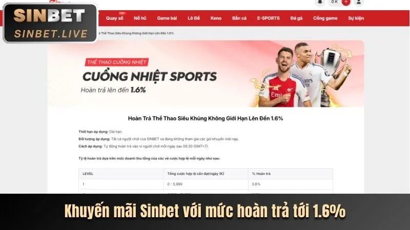 Phân tích ưu đãi mới nhất của w88vin win